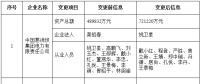 北京公示注冊(cè)信息、業(yè)務(wù)范圍變更的12家售電公司