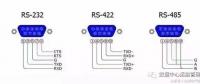 全面解析RS232、RS485、RS422、RJ45接口的區(qū)別和各自的應(yīng)用