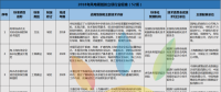 52項(xiàng)風(fēng)電標(biāo)準(zhǔn)！國(guó)家能源局公布2018年能源領(lǐng)域擬立項(xiàng)行業(yè)標(biāo)準(zhǔn)計(jì)劃！