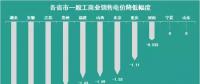 11個(gè)省市一般工商業(yè)電價(jià)已經(jīng)降了 你所在的省市降了多少？