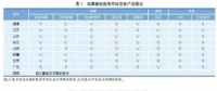 我國電力輔助服務(wù)市場建設(shè)特點(diǎn)及對發(fā)電企業(yè)的影響
