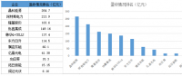 戰(zhàn)績輝煌vs經營慘淡 組件市場誰主沉浮？