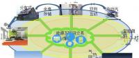 2014，中國(guó)能源互聯(lián)網(wǎng)元年。