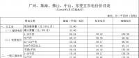 廣東電價(jià)下降1.78分！2018年4月1日正式執(zhí)行！