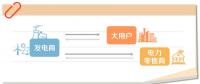 實(shí)用帖｜電力交易知識小課堂（一）