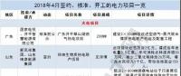 月見｜涉8.5GW火電項目、3.7GW風(fēng)電項目...4月份84個電力項目詳情請猛戳！