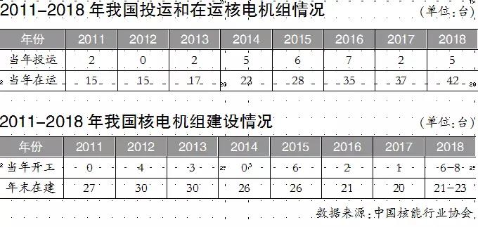聚焦｜國際市場競爭激烈 中國三代核電不能再等！