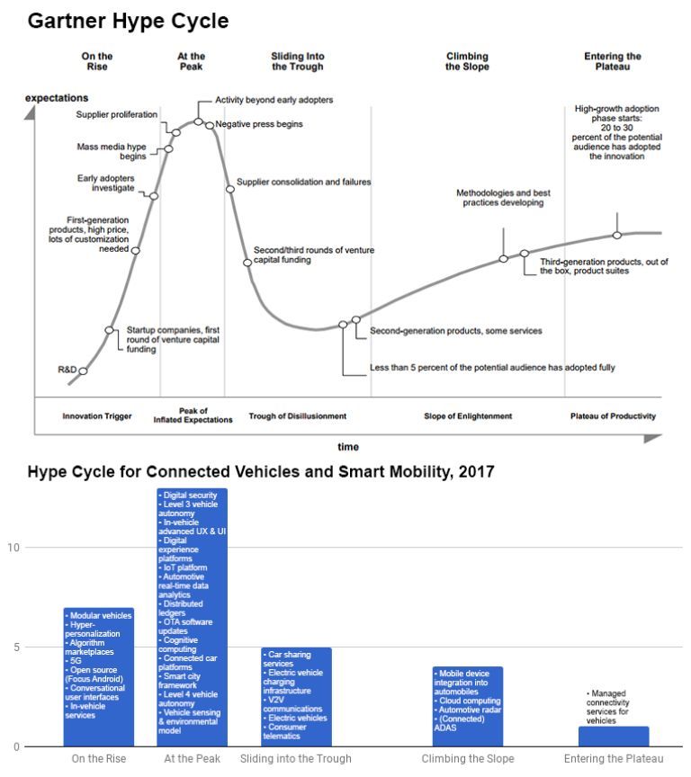 無(wú)人車(chē)、無(wú)人機(jī)、超級(jí)高鐵、智慧城市......這是一份來(lái)自未來(lái)的出行報(bào)告