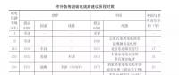中科院院士：中國特高壓如何超越發(fā)達(dá)國家而實(shí)現(xiàn)世界領(lǐng)先？