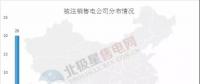新疆再注銷10家售電公司，在疆被注銷售電公司已達(dá)43家！