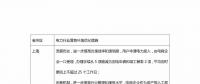 優(yōu)化營商環(huán)境，各地電網(wǎng)有何舉措？
