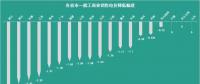 花式降電價 18個省市調整一般工商業(yè)電價都有些姿勢？