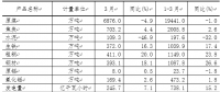 一季度山西新能源汽車(chē)、光伏電池產(chǎn)量增長(zhǎng)迅猛