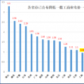 大云網(wǎng)售電觀察：上海電力交易市場，何時才能風起云涌？
