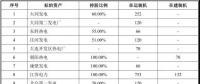 國電、神華組建合資公司已走完內(nèi)部程序 這些資產(chǎn)將被劃入新公司！