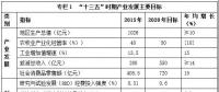 西藏“十三五”產(chǎn)業(yè)發(fā)展規(guī)劃：重點發(fā)展水能、太陽能、風(fēng)能、地?zé)崮?></a></div>
                                        <h3><a href=