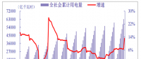 2018年我國電力行業(yè)全社會(huì)累計(jì)用電量、分產(chǎn)業(yè)累計(jì)用電量分析