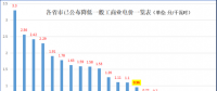 大云網(wǎng)售電觀察：上海電力交易市場，何時才能風起云涌？
