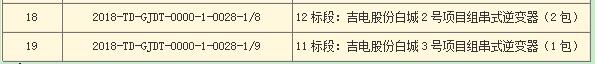 國(guó)家電投第二批光伏領(lǐng)跑者項(xiàng)目組件、逆變器招標(biāo)