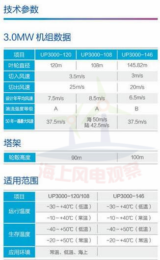 9大風電整機商海上機型技術(shù)參數(shù)一覽