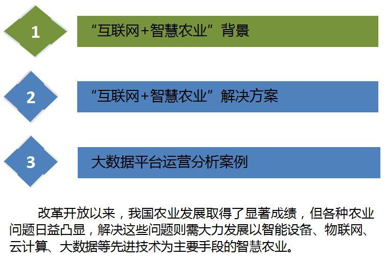 云威榜“互聯網+智慧農業(yè)”大數據解決方案（第475期）