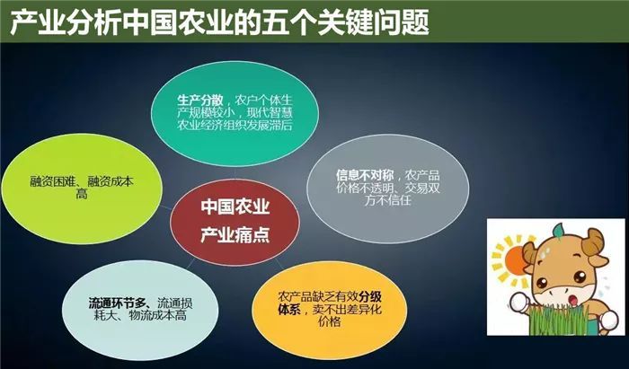 云威榜“互聯網+智慧農業(yè)”大數據解決方案（第475期）