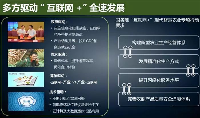 云威榜“互聯網+智慧農業(yè)”大數據解決方案（第475期）