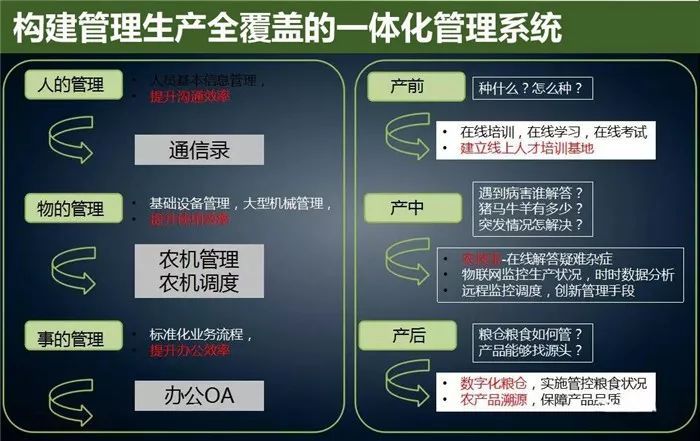 云威榜“互聯網+智慧農業(yè)”大數據解決方案（第475期）