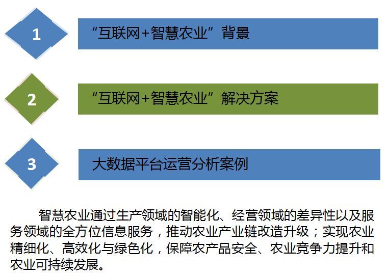 云威榜“互聯網+智慧農業(yè)”大數據解決方案（第475期）