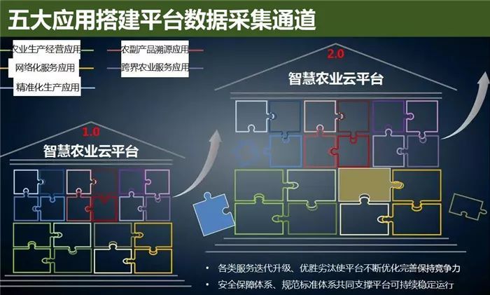 云威榜“互聯網+智慧農業(yè)”大數據解決方案（第475期）