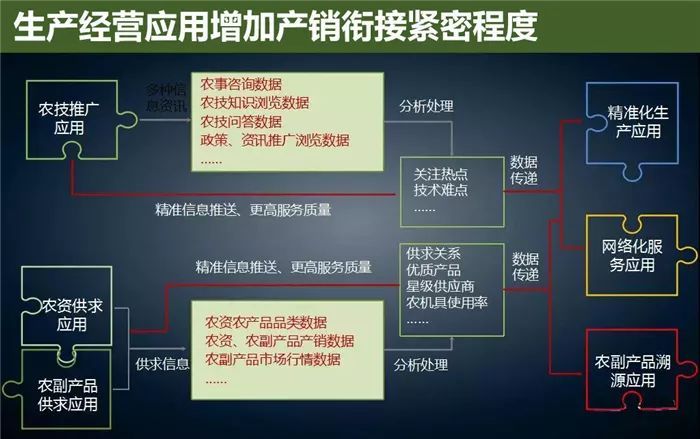 云威榜“互聯網+智慧農業(yè)”大數據解決方案（第475期）