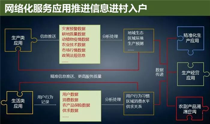 云威榜“互聯網+智慧農業(yè)”大數據解決方案（第475期）