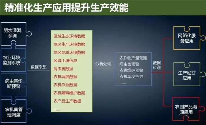 云威榜“互聯網+智慧農業(yè)”大數據解決方案（第475期）