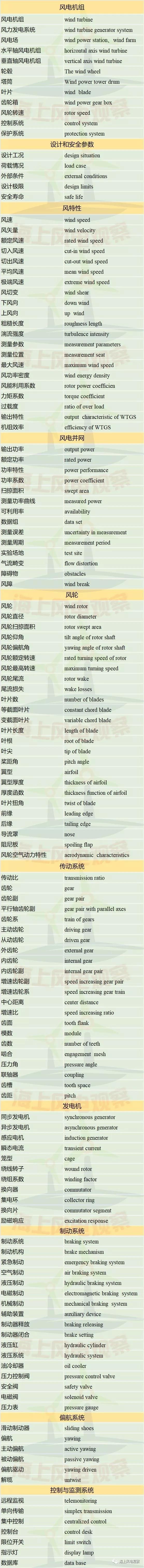 收藏！這150個(gè)風(fēng)電專業(yè)術(shù)語，你懂多少？