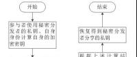 區(qū)塊鏈在電力市場(chǎng)中的應(yīng)用、獲益者是誰?