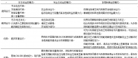 智能配電系統(tǒng)與多微網(wǎng)之間如何協(xié)同運(yùn)控？