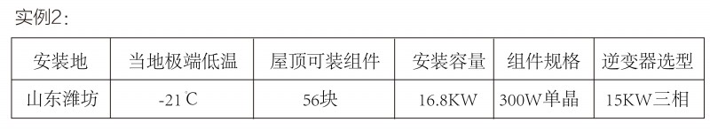 光伏逆變器、組件參數(shù)解讀與配比要點(diǎn)分析