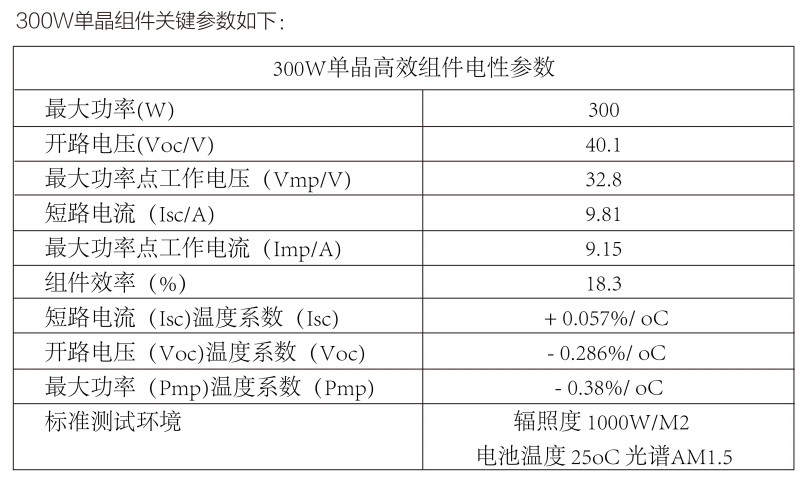光伏逆變器、組件參數(shù)解讀與配比要點(diǎn)分析