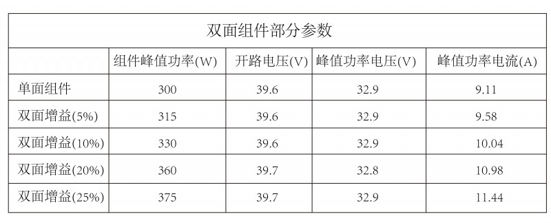 光伏逆變器、組件參數(shù)解讀與配比要點(diǎn)分析