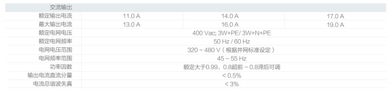 光伏逆變器、組件參數(shù)解讀與配比要點(diǎn)分析