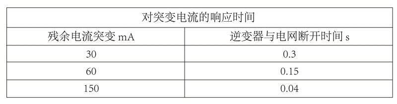 光伏逆變器、組件參數(shù)解讀與配比要點(diǎn)分析