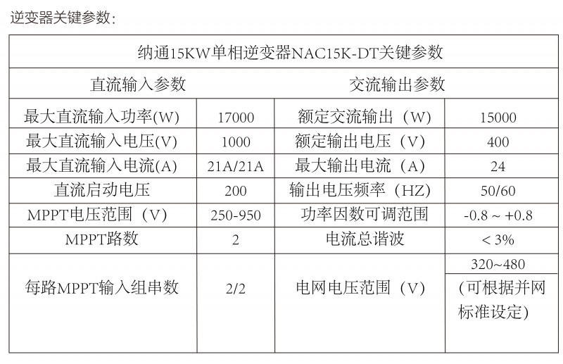 光伏逆變器、組件參數(shù)解讀與配比要點(diǎn)分析