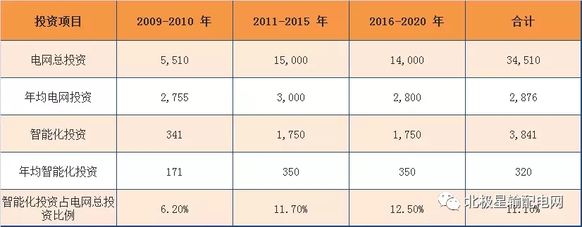 2017年度十大智能電網(wǎng)相關(guān)上市企業(yè)營(yíng)收、凈利情況