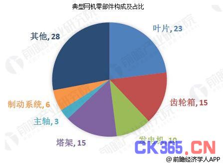 風電設(shè)備行業(yè)產(chǎn)業(yè)鏈分析 未來市場發(fā)展前景廣闊