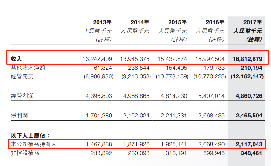 風電股正在走向風口！一季度龍源電力等股均呈正增長
