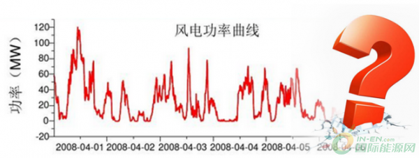 風(fēng)電向好，但仍任重道遠(yuǎn)！