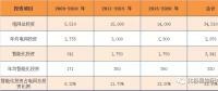 2017年度十大智能電網(wǎng)相關(guān)上市企業(yè)營收、凈利情況