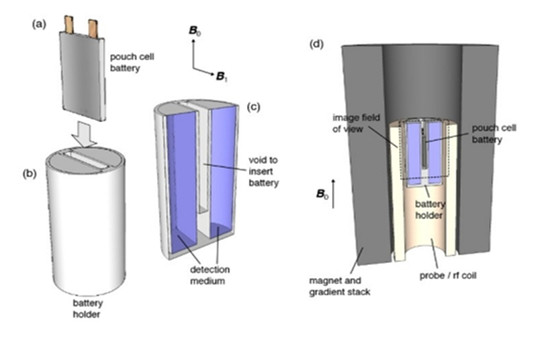 美國打造電池用 MRI，免拆解精準(zhǔn)檢測電池狀態(tài)