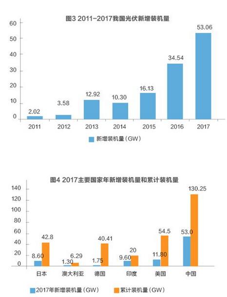 美對華貿(mào)易戰(zhàn)火在即 光伏能否擺脫“修昔底德陷阱”？