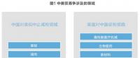 美對華貿(mào)易戰(zhàn)火在即 光伏能否擺脫“修昔底德陷阱”？